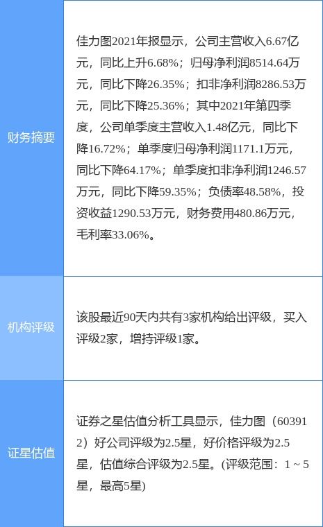 佳力图 楷得投资提前终止减持，节能管理服务赛道价值凸显