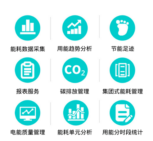 企业建立能源管理体系有何意义?_节能_t@energy_能耗
